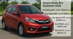 Harga Honda Brio Desember 2025: Gambaran Terbaru dari Tren Pasar