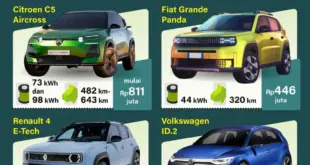 Mobil listrik yang siap meluncur 2025 - Infografik ANTARA News